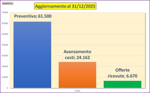 Clicca per ingrandire l'immagine
