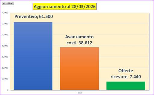 Clicca per ingrandire l'immagine