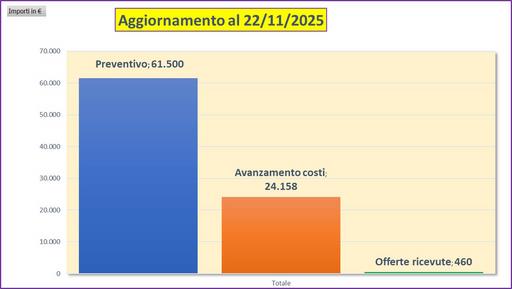 Clicca per ingrandire l'immagine